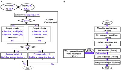 Effects of Spilling and Plunging Type Breaking Waves Acting on Large Monopile Offshore Wind Turbines